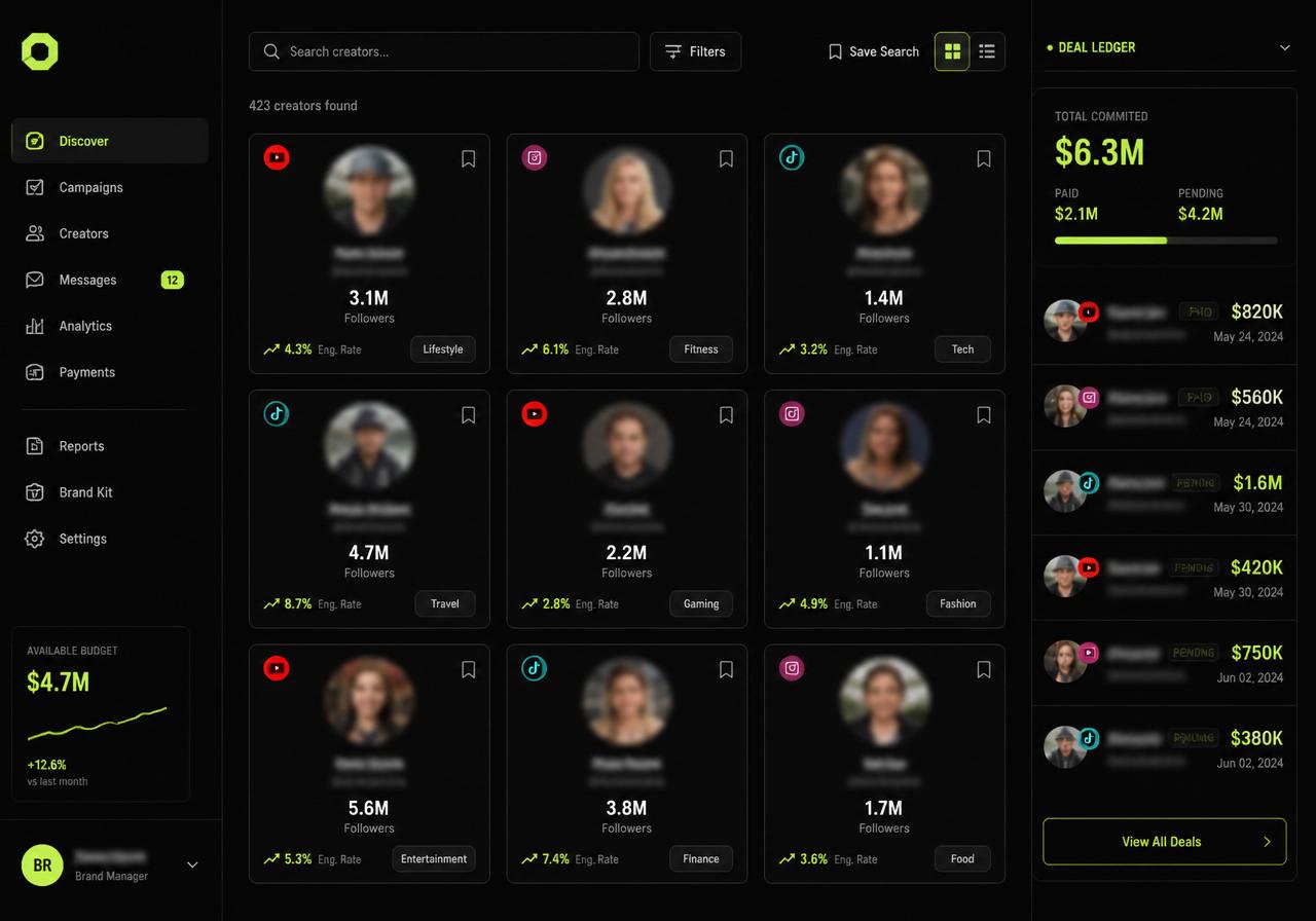 Screenshot of a creator discovery dashboard with a grid of anonymised creator profiles and a live deal ledger